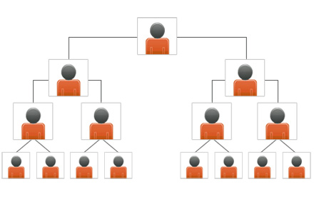 Binary Plan